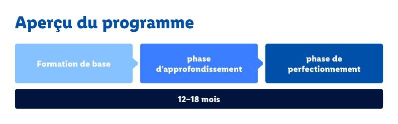 programme trainee